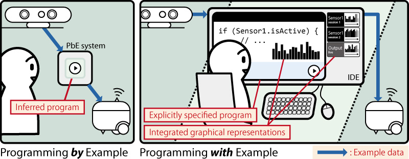 (Click to see more details about Programming with Examples.)